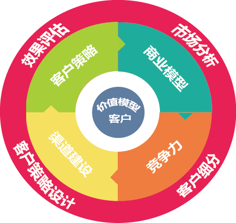 客戶體驗(yàn)管理培訓(xùn)