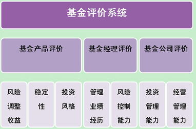 網易薦新聞 一路財富 北斗基金評估體系誕生