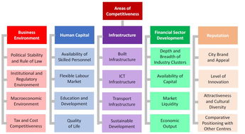 最新全球金融中心指數(shù)發(fā)布 香港蟬聯(lián)全球第三，彰顯國(guó)際金融樞紐韌性